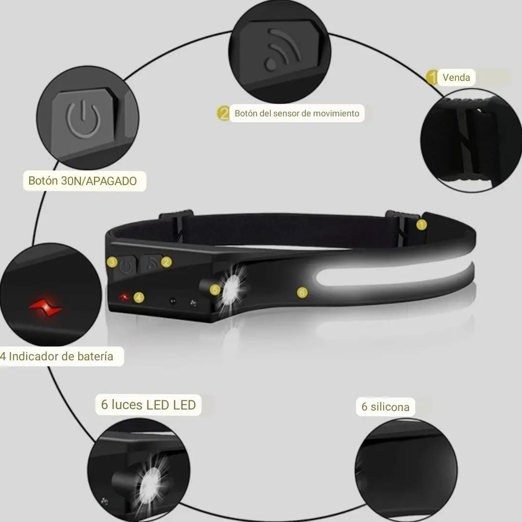 BeamBand™ – ¡Ilumina tu camino sin usar las manos!
