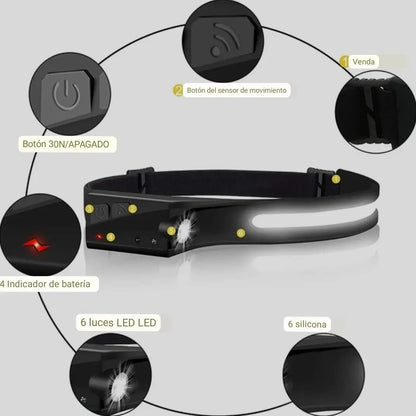 BeamBand™ – ¡Ilumina tu camino sin usar las manos!